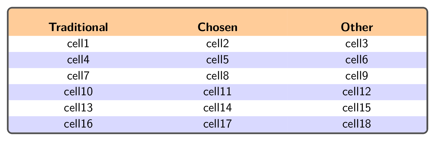 BlogDiagrams