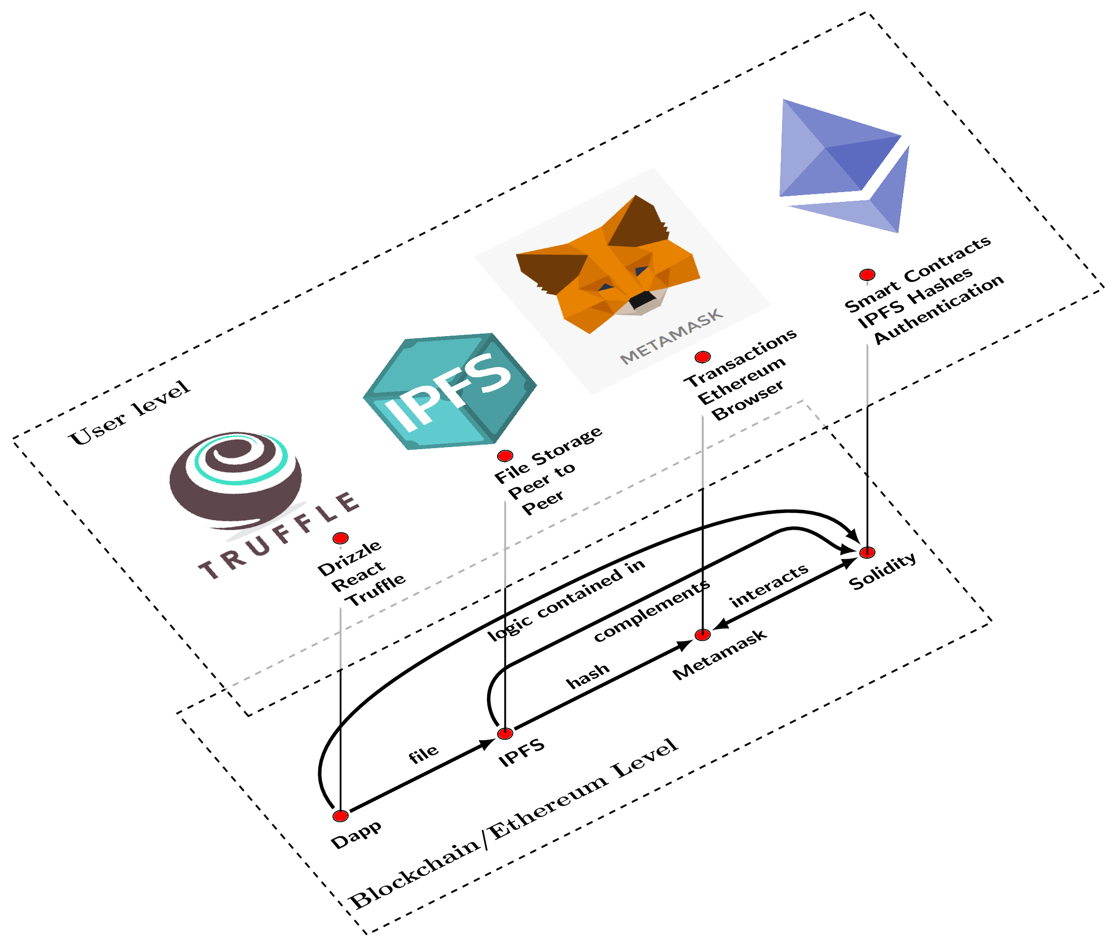 BlogDiagrams