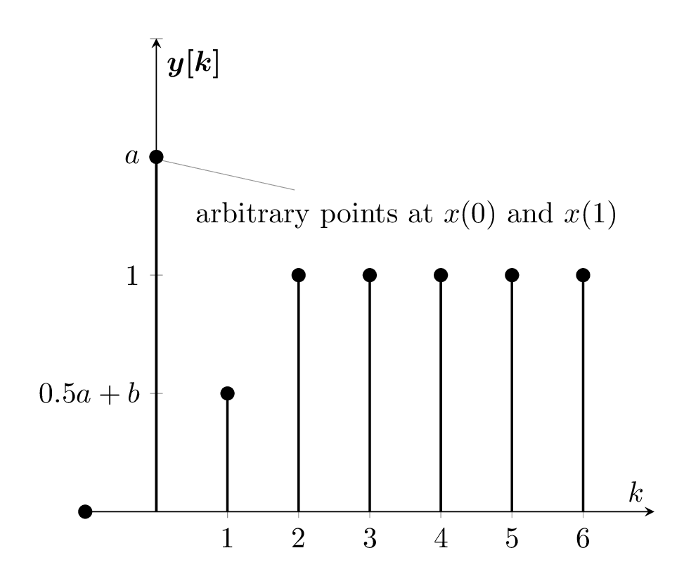 ControlSystems/CSII