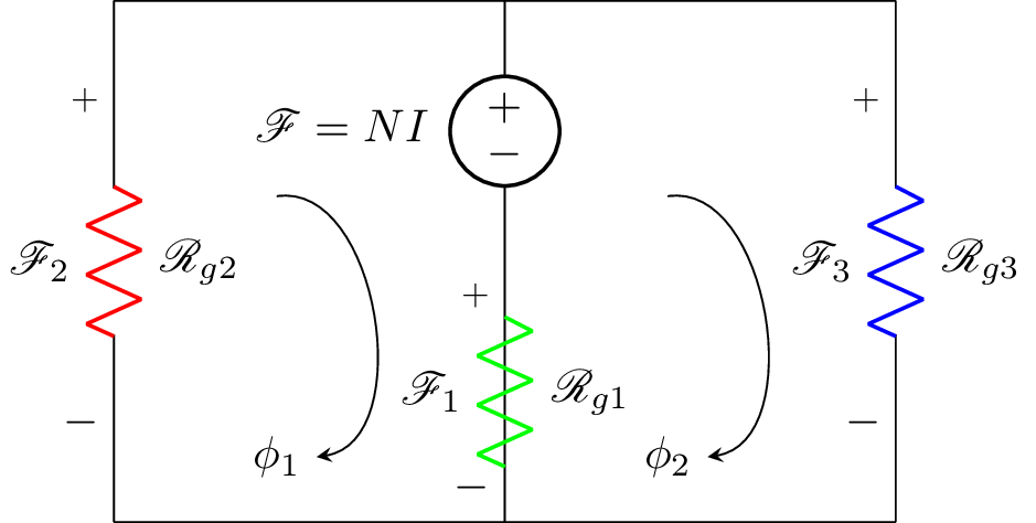 ElectroMag