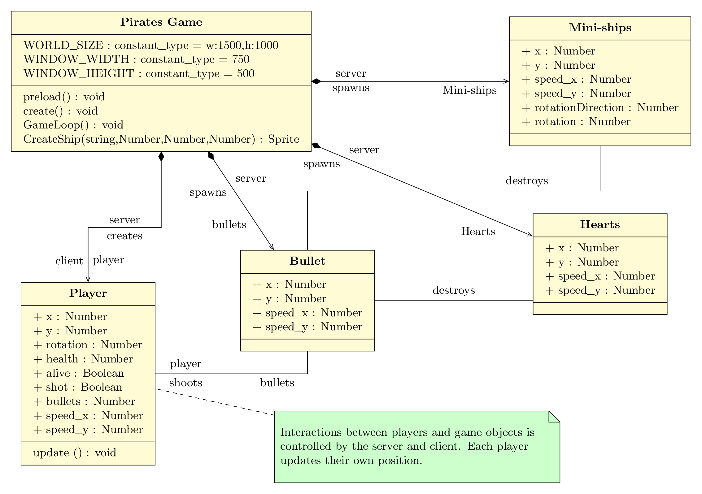 EngineeringSoftwareDesign