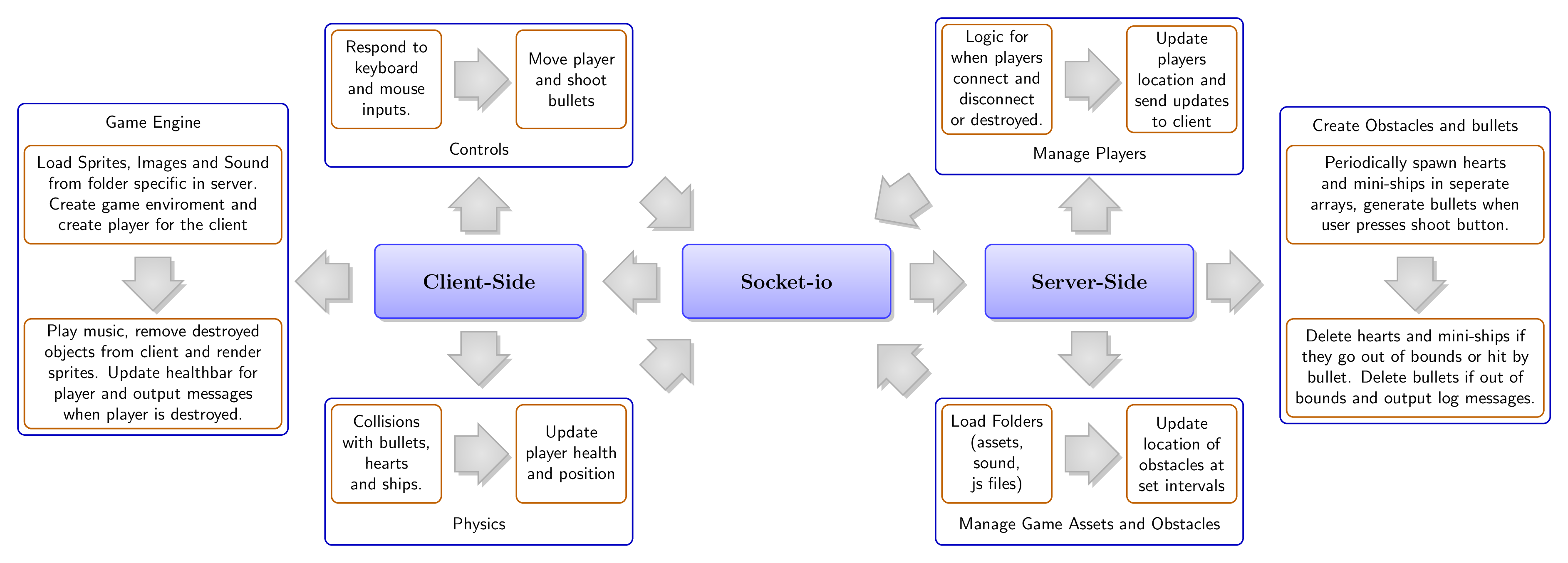 EngineeringSoftwareDesign