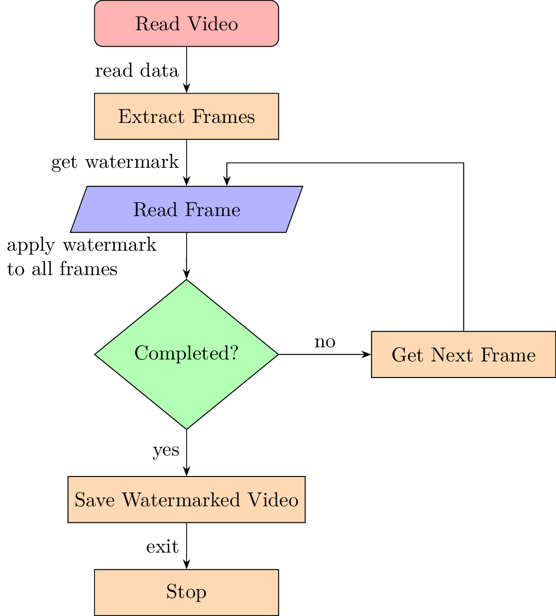 ReportDiagrams